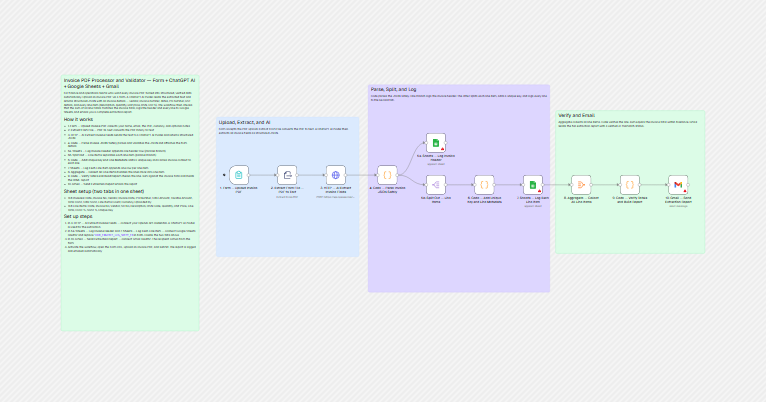 Capture d’écran de Log Invoice Line Items and Verify Totals with n8n (free JSON)