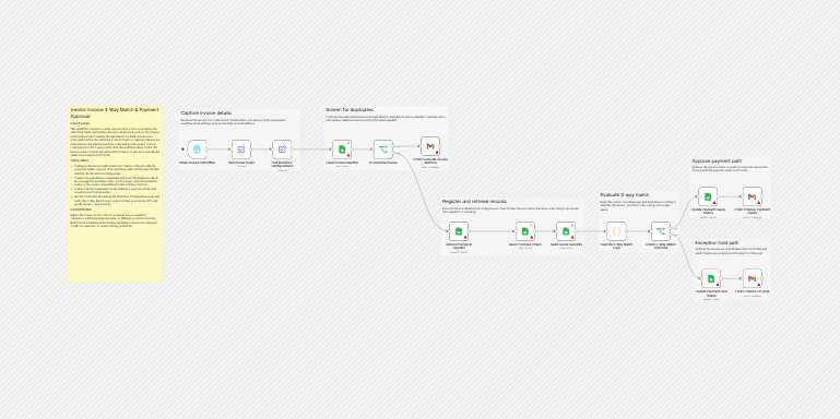 Screenshot of Vendor Invoice 3-Way Match with n8n (free workflow JSON)