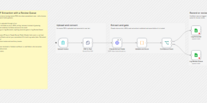 Screenshot for Extract Invoice Data from PDFs with n8n and Claude (free JSON)
